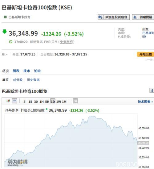 熔断！熔断！不到24小时，全球至少6个国家“崩盘”！