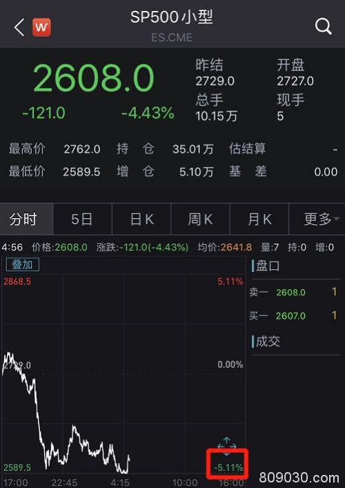 熔断！熔断！不到24小时，全球至少6个国家“崩盘”！