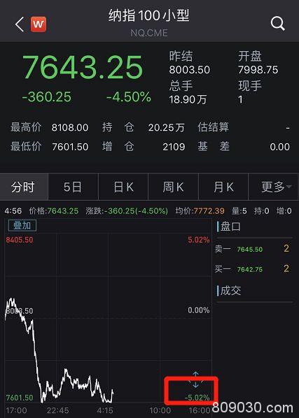 熔断！熔断！不到24小时，全球至少6个国家“崩盘”！