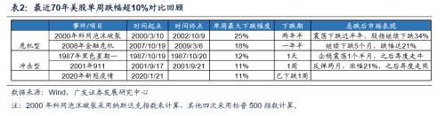 A股大跌前会有五大信号！现在出现几个了？结论可能出乎你意料