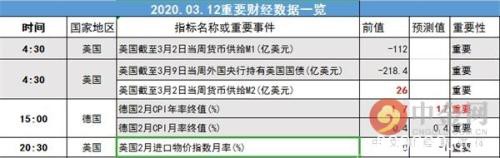 汇市早报:美股再度暴跌指数熔断 避险蜂拥买入美元