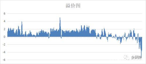 中国黄金市场划时代标志：国内外溢价出现重大转向