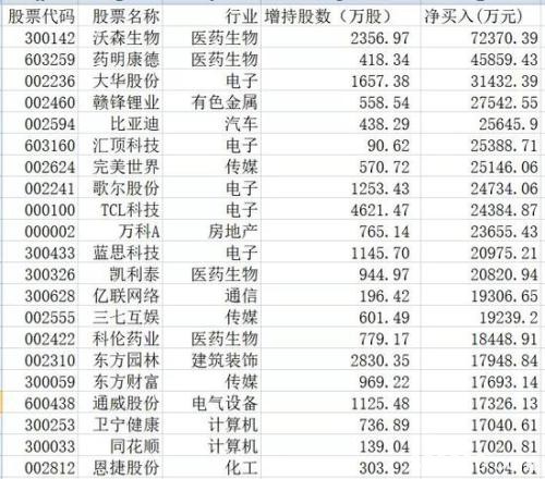 单日147亿、单周418亿 北上资金疯狂刷纪录