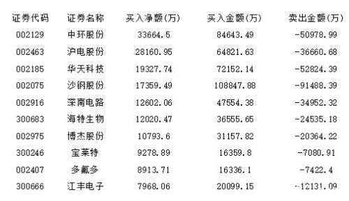 北向资金扑向5G 游资博弈口罩概念