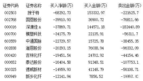 北向资金扑向5G 游资博弈口罩概念