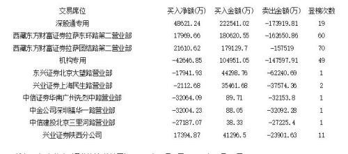 北向资金扑向5G 游资博弈口罩概念