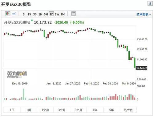 中东股市又现跌停 意大利一市长病逝 多国进入紧急状态