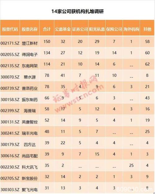 一周机构去哪儿？华夏基金、景林资产等调研了这些个股（名单）