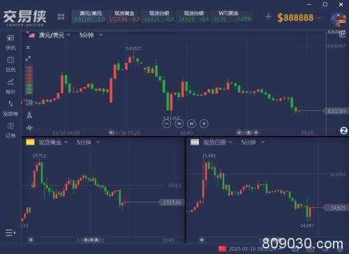 3天都等不了！美联储宣布降息100个基点至零 为有史以来最大动作