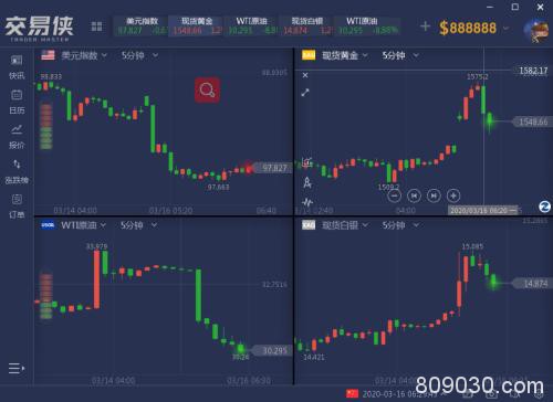 3天都等不了！美联储宣布降息100个基点至零 为有史以来最大动作