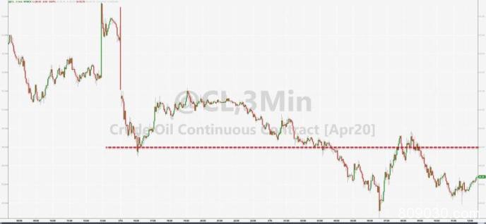 俄沙彻底决裂？OPEC＋技术会议取消 价格战全面打响！