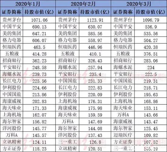 狂卖764亿之后 北上资金变局