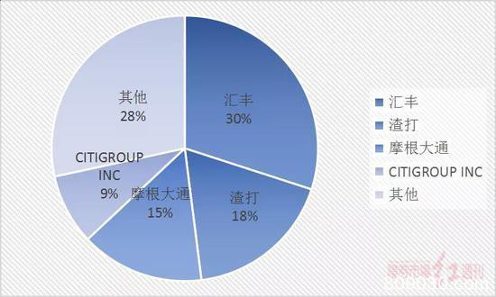 狂卖764亿之后 北上资金变局