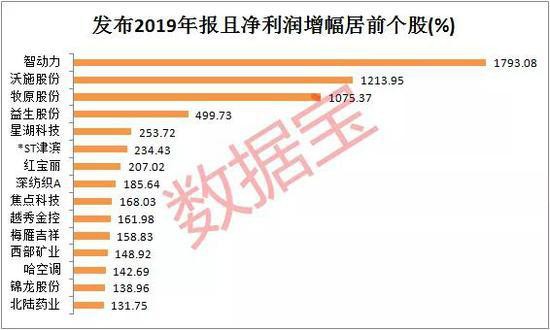 QFII持仓名单曝光：这一行业或成新宠 10股获增持