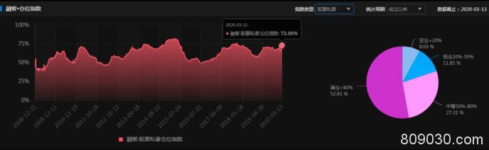 百亿私募大举加仓！基金经理：稳健把握建仓抄底节奏