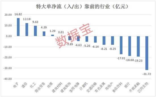 这些白马抛盘汹涌：外资狂砸盘 长线牛股也扛不住