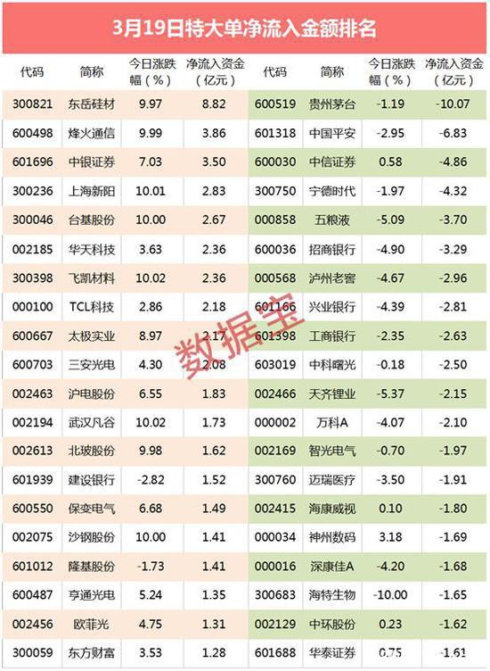 这些白马抛盘汹涌：外资狂砸盘 长线牛股也扛不住