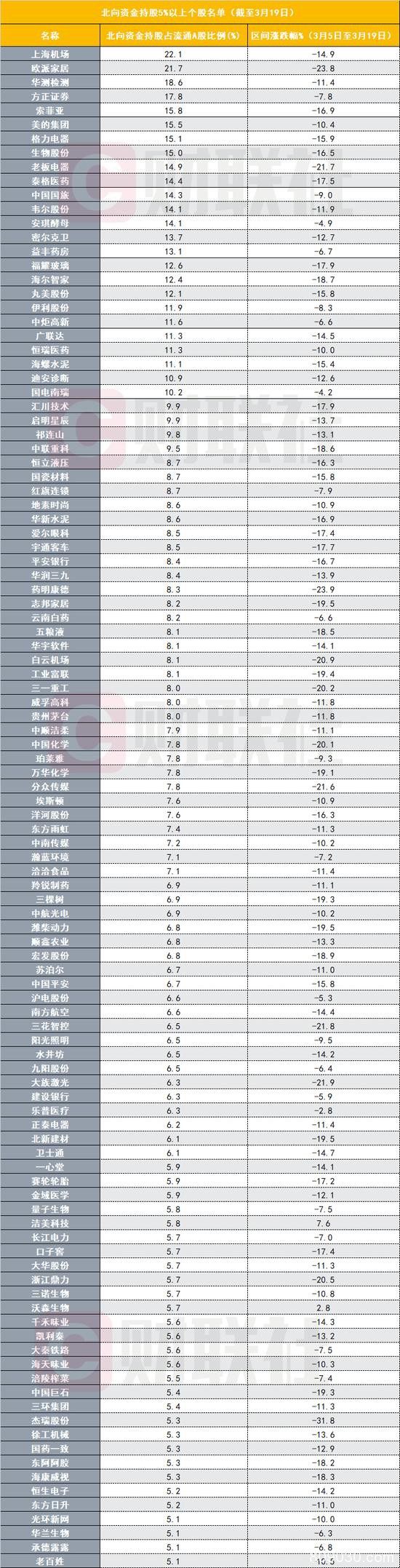 外资单月出逃近千亿 避险全名单来了