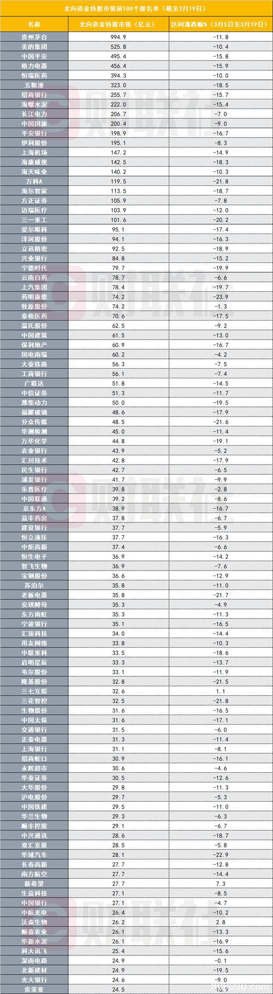 外资单月出逃近千亿 避险全名单来了