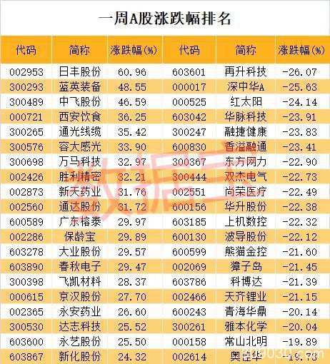 大消费卷土重来：千亿白马罕见大涨 巨量资金抢买三大板块
