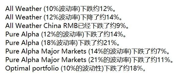 达利欧回应桥水爆仓传闻 称零利率比疫情更让人担忧