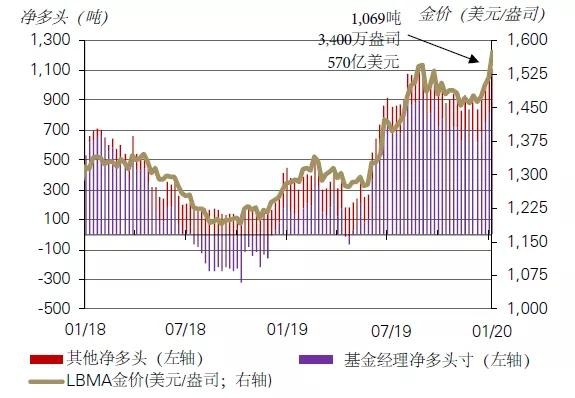 世界黄金协会：尽管价格波动 黄金仍是年初至今表现最好的资产之一