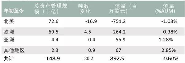 世界黄金协会：尽管价格波动 黄金仍是年初至今表现最好的资产之一