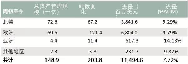 世界黄金协会：尽管价格波动 黄金仍是年初至今表现最好的资产之一