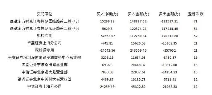 主力避险医疗健康 游资高位出逃新股