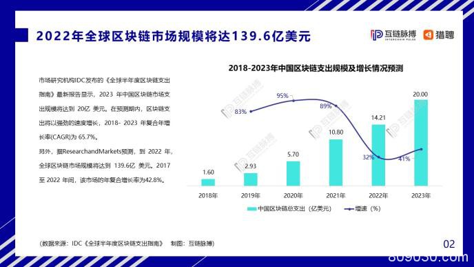 中国区块链人才发展报告：中小企业为招聘主力军