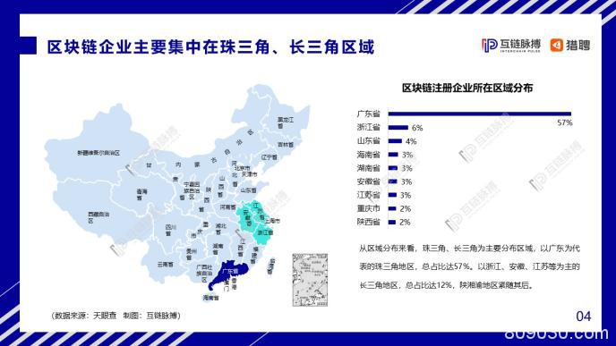 中国区块链人才发展报告：中小企业为招聘主力军