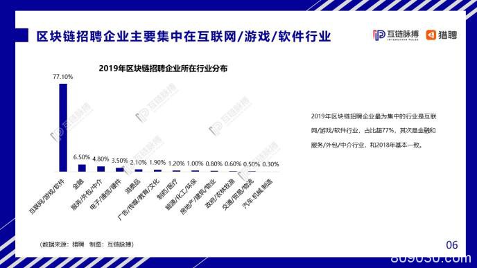 中国区块链人才发展报告：中小企业为招聘主力军