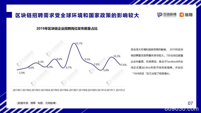 中国区块链人才发展报告：中小企业为招聘主力军