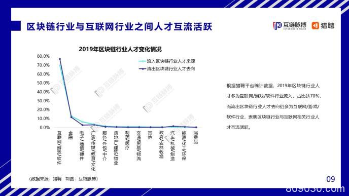 中国区块链人才发展报告：中小企业为招聘主力军