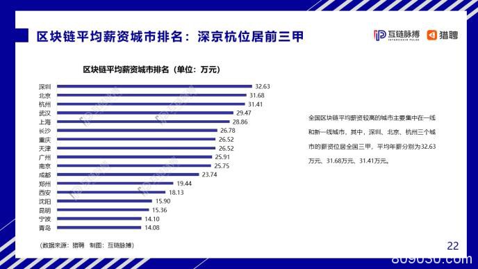 中国区块链人才发展报告：中小企业为招聘主力军