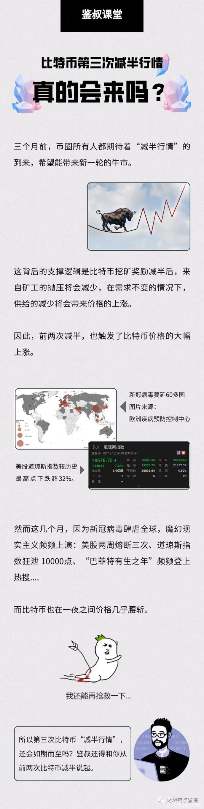 全球暴跌 比特币第三次减半行情还会来吗