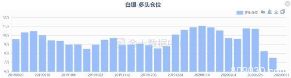 3只“黑天鹅”已被提前预测？本周依旧是多头难做