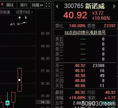 高送转潜力股最新名单出炉：送转第一枪已打响 资金抢筹（股）