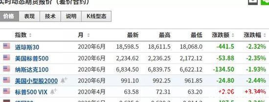 最牛科技指数竟跌停：印度出大招 股市意外暴跌13%