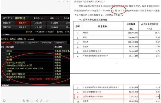 这些上市公司股东榜大变 中外机构、私募、牛散突然杀入