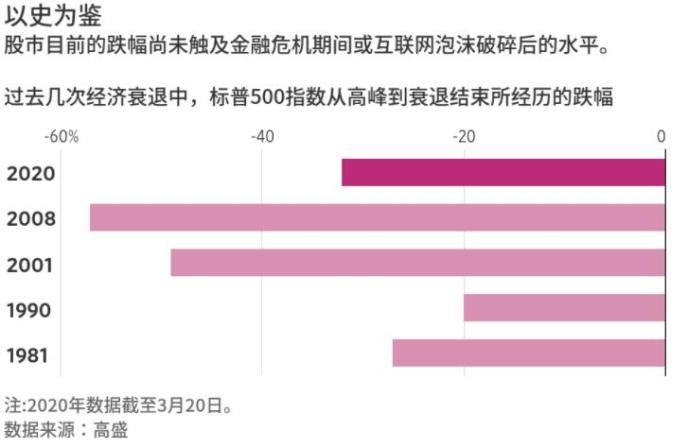 奇了！美股与恐慌指数同步下跌 这一诡异现象该作何解？