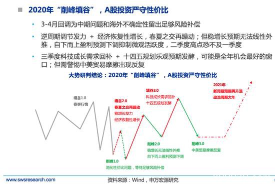 申万宏源：A股绝处逢生和乐极生悲或交替出现