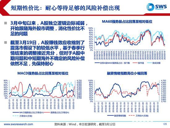 申万宏源：A股绝处逢生和乐极生悲或交替出现