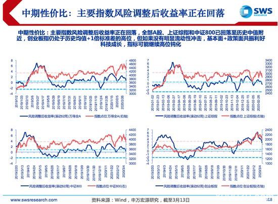 申万宏源：A股绝处逢生和乐极生悲或交替出现