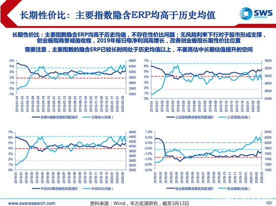 申万宏源：A股绝处逢生和乐极生悲或交替出现