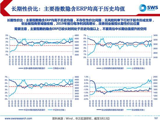 申万宏源：A股绝处逢生和乐极生悲或交替出现