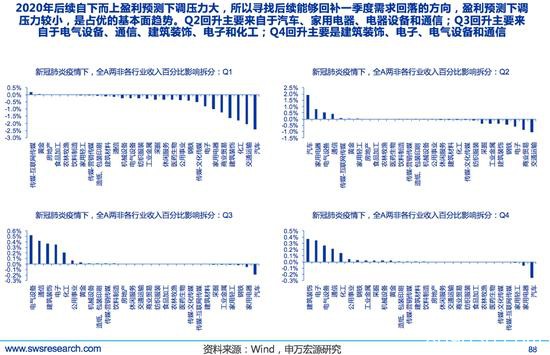 申万宏源：A股绝处逢生和乐极生悲或交替出现