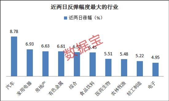 绝地反击：企稳的绩优超跌股名单来了 五大维度筛选