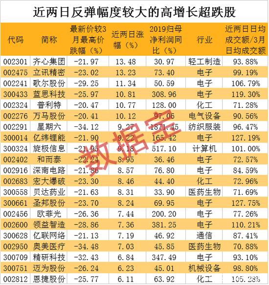 绝地反击：企稳的绩优超跌股名单来了 五大维度筛选