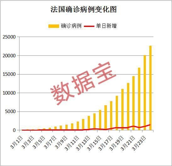 法国股市蒸发一半GDP 空客暴跌市值仅剩一个格力